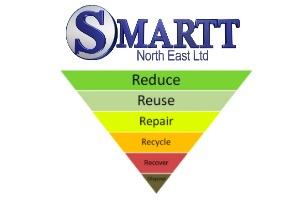 Sustainability Plan Template